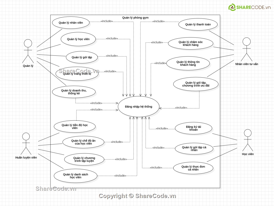 Code phần mềm quản lý,MVC,dự án 1 fpoly,SQL Server,Mềm Quản Lý Phòng Gym,Quản Lý Phòng Gym